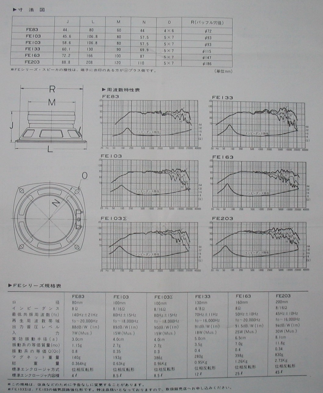 FOSTEXフルレンジユニット FE203 FE163 FE133 FE103Σ FE103 FE83 の